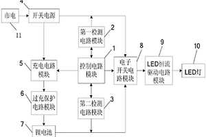 带有锂电池的LED吸顶灯