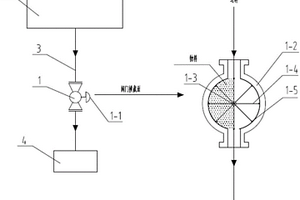 六氟磷酸锂干燥到分级过程中的控制阀门