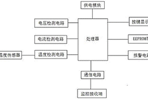 新能源汽车动力锂电池的监测系统