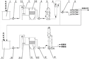 磷酸铁锂生产废水零排放及资源化的处理系统