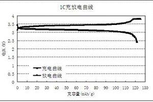 磷酸铁锂动力电池水性正极浆料及正极极片制备方法