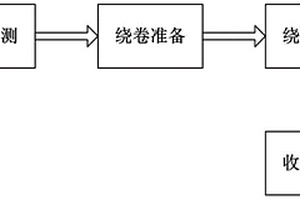 锂电池外壳成型加工方法