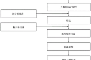 节能减摩锂基润滑脂及其制备方法