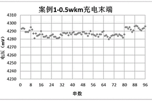 锂离子电池系统性能衰减的预警方法和分析方法