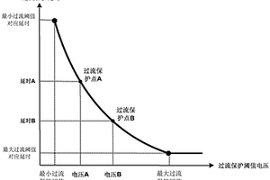 锂电池动态过流保护方法