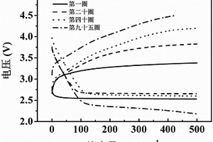 环境空气中锂空气电池电极的制备方法