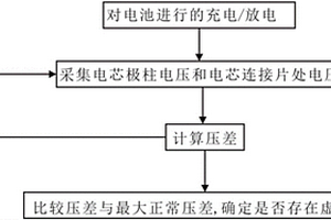 锂离子电池虚焊检测方法