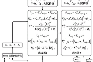 三元锂电池荷电状态与健康状态在线协同估计方法