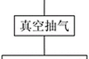高镍三元锂离子电池化成工艺