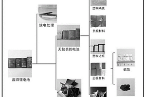 超声剥离废旧锂电池中集流体与活性物质的方法