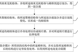 电池复合隔膜、锂离子电池及制备方法