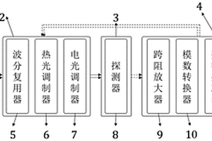 基于铌酸锂-硅晶圆的光电单片集成系统
