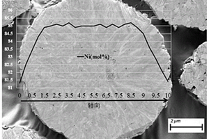 锂离子层状正极材料用核壳结构前驱体及其制备方法
