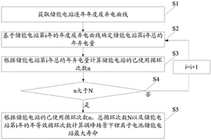 锂离子电池储能电站最大寿命预测方法及系统