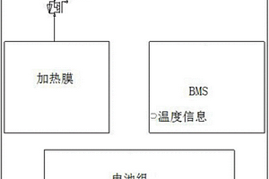 锂离子蓄电池组在极端低温下快速加热并保持恒温的方法