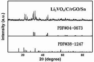 Li<sub>3</sub>VO<sub>4</sub>/C/rGO/Sn的复合锂离子电池负极材料的制备方法