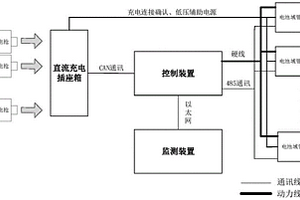 锂电池船舶直流充电船载接口及协议转换装置