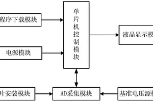 开关式两节锂电池充电管理芯片故障检测电路