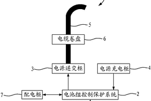 锂电池航空专用电源车