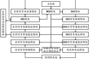 锂电池交流内阻检测系统