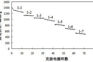 微孔聚苯并咪唑膜及改性聚苯并咪唑为隔膜的锂硫电池