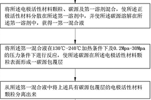 锂离子电池电极活性材料的碳包覆方法