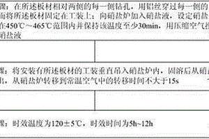 铝锂合金大型板材固溶时效热处理方法