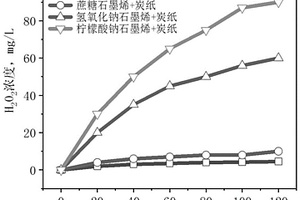 将废锂离子电池阴极石墨板回收利用的方法