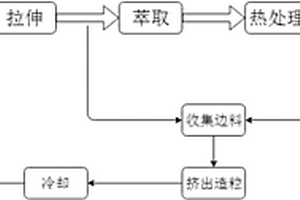 再次制备锂离子二次电池隔膜的混合原料及其应用