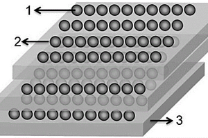 锂离子电池用硅/硅氧碳/石墨复合负极材料