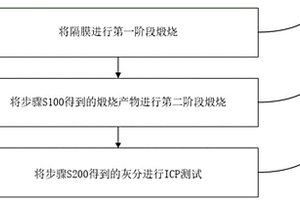 锂离子电池隔膜中金属异物含量的测试方法