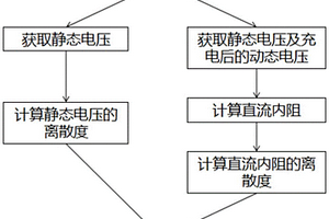 评估电动自行车用锂电池使用状态的方法