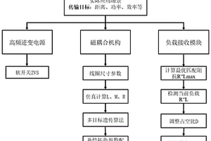 对锂电池充电的无线充电系统及其效率优化方法