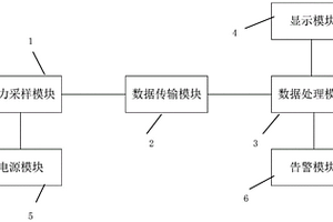 快速检测软包锂离子电池荷电状态的系统及方法