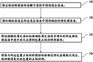 正极材料的制备方法、正极材料及锂离子电池