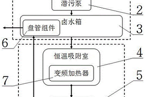 采集锂铷的分级加热恒温吸附设备及方法