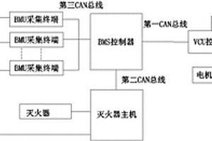 带有主动安全系统的汽车动力锂电池箱及配套的控制方法