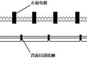 锂-碲硅-铅铋多元玻璃-氧化物复合体系及其导电浆料