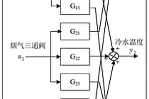 内燃机-溴化锂冷热电联供系统的建模方法