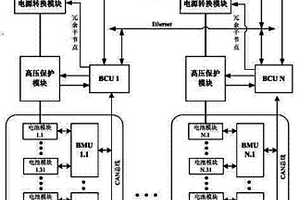 适用于多簇锂电池组并联使用的电池管理系统