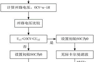 基于闭环混合算法的磷酸铁锂电池剩余电量的估算方法