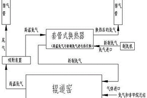 锂离子电池负极材料生产线废气治理和余热利用装置