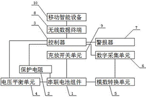 用于锂电池安全节能的监控管理系统
