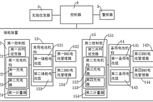 基于能源互联网的锂电池储能控制系统