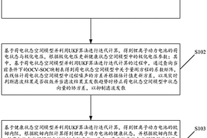 基于UKF算法的锂离子动力电池状态估计方法