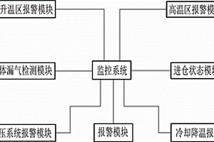 锂电正极材料推板炉监控系统