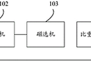 废旧锂电池铜铝分离的装置