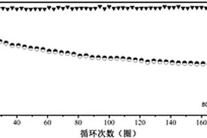 以废旧离子交换树脂为原料合成锂硫电池正极材料的方法