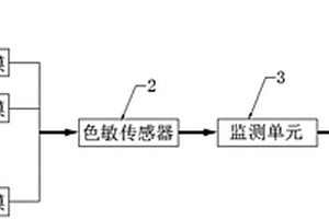 锂离子电池安全预警装置