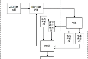 电流自适应的锂电池快速充电装置